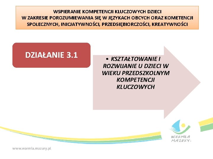 WSPIERANIE KOMPETENCJI KLUCZOWYCH DZIECI W ZAKRESIE POROZUMIEWANIA SIĘ W JĘZYKACH OBCYCH ORAZ KOMETENCJI SPOŁECZNYCH,