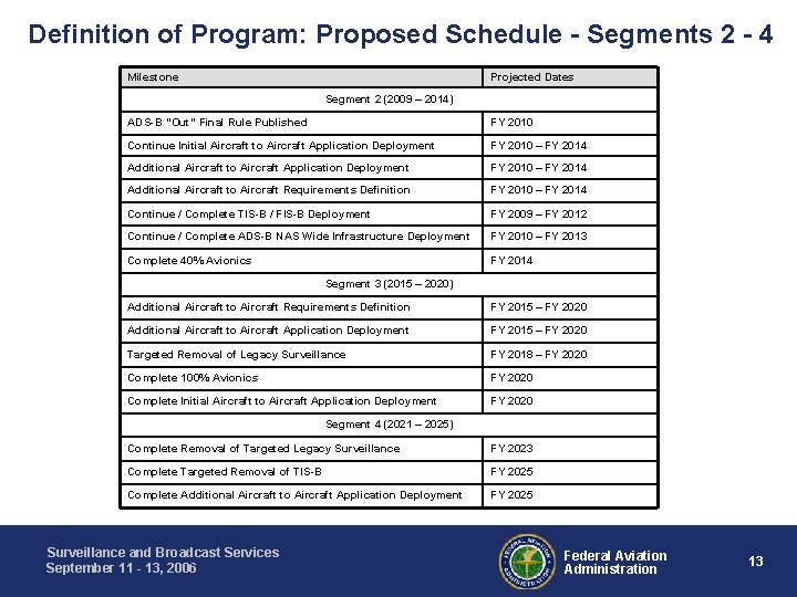 Definition of Program: Proposed Schedule - Segments 2 - 4 Milestone Projected Dates Segment
