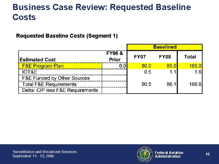 Business Case Review: Requested Baseline Costs (Segment 1) Surveillance and Broadcast Services September 11