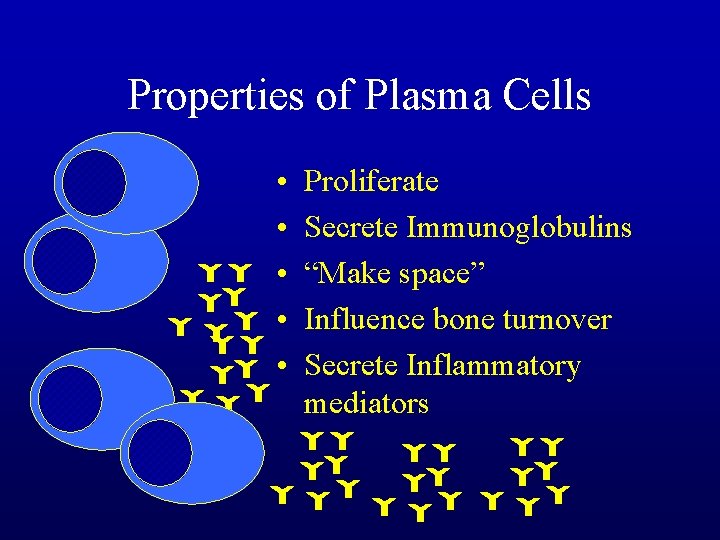 Properties of Plasma Cells • • • Proliferate Secrete Immunoglobulins “Make space” Influence bone