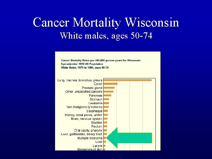 Cancer Mortality Wisconsin White males, ages 50 -74 