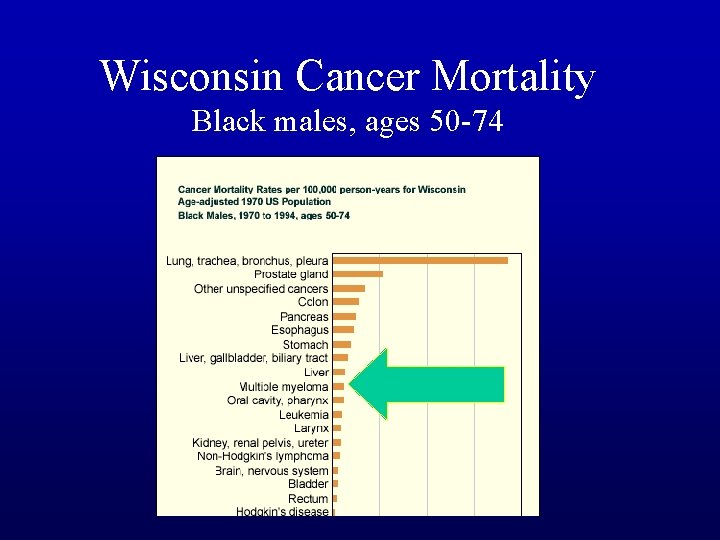 Wisconsin Cancer Mortality Black males, ages 50 -74 
