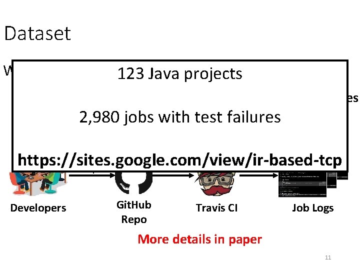 Dataset What we need: 123 Java projects Tests Code Diffs Test Failures 2, 980