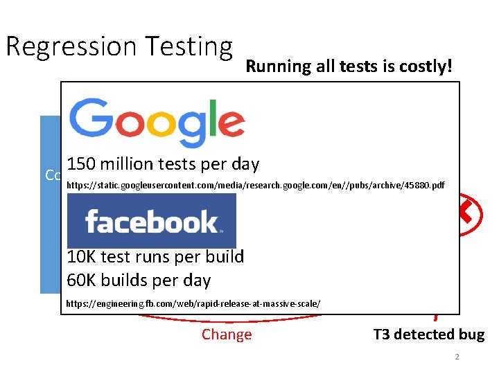 Regression Testing Running all tests is costly! Tests T 0 T 1 150 million