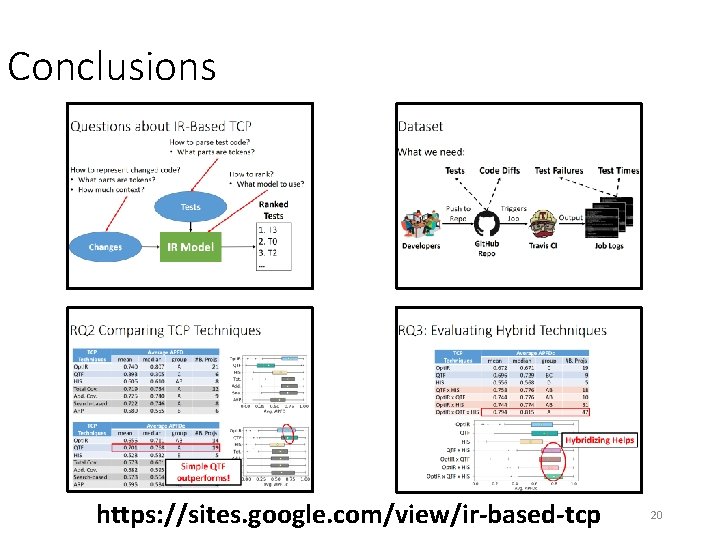 Conclusions https: //sites. google. com/view/ir-based-tcp 20 