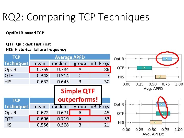 RQ 2: Comparing TCP Techniques Opt. IR: IR-based TCP QTF: Quickest Test First HIS: