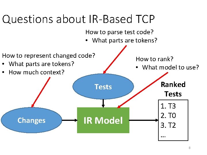Questions about IR-Based TCP How to parse test code? • What parts are tokens?