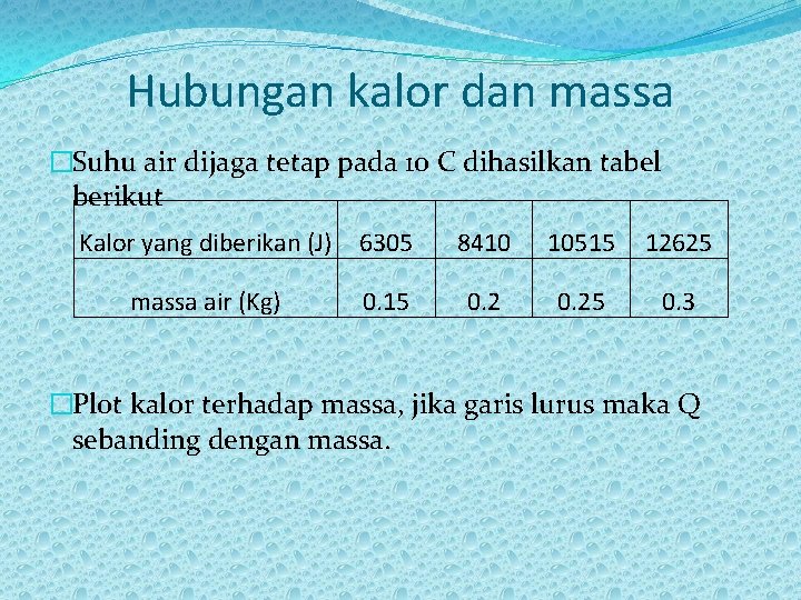 Hubungan kalor dan massa �Suhu air dijaga tetap pada 10 C dihasilkan tabel berikut