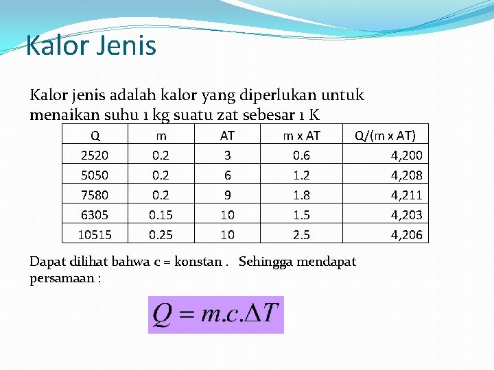 Kalor Jenis Kalor jenis adalah kalor yang diperlukan untuk menaikan suhu 1 kg suatu