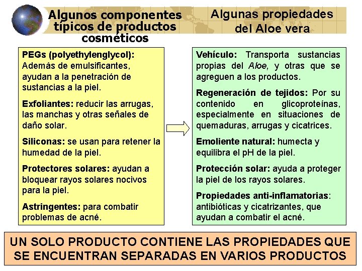 Algunos componentes típicos de productos cosméticos PEGs (polyethylenglycol): Además de emulsificantes, ayudan a la