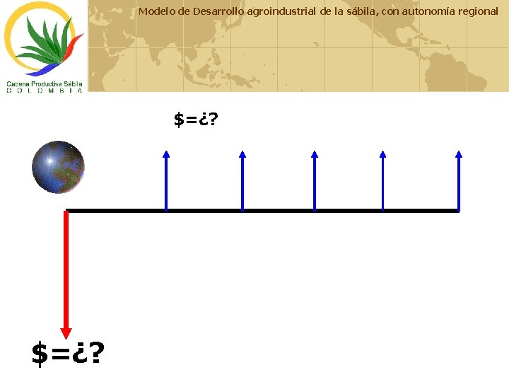 Modelo de Desarrollo agroindustrial de la sábila, con autonomía regional $=¿? 