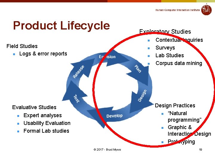 Product Lifecycle Exploratory Studies n Field Studies n Logs & error reports n n
