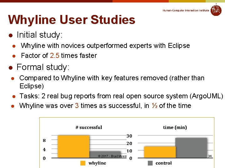 Whyline User Studies l l l l Initial study: Whyline with novices outperformed experts