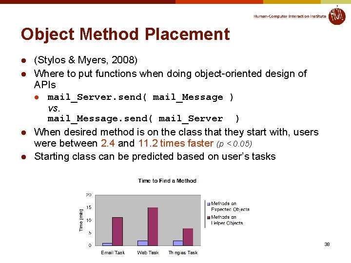 Object Method Placement l l (Stylos & Myers, 2008) Where to put functions when