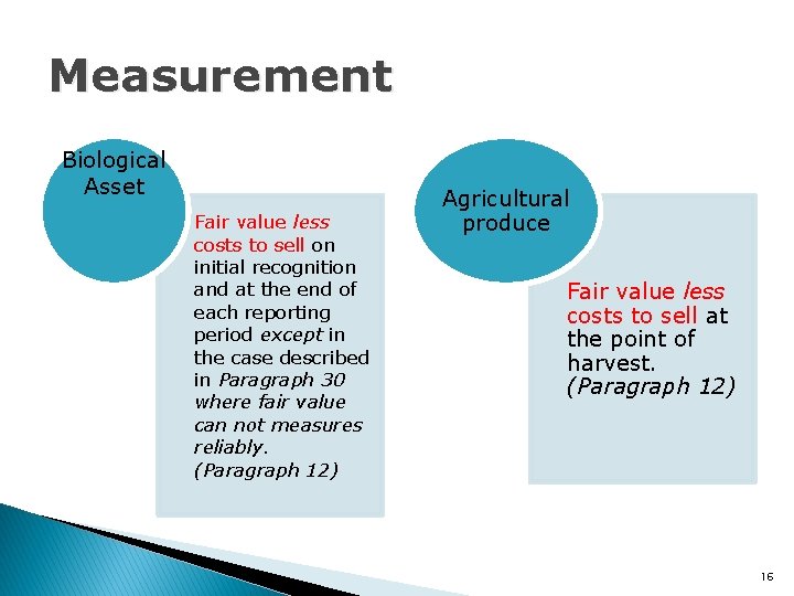 Measurement Biological Asset Fair value less costs to sell on initial recognition and at