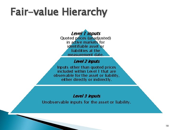 Fair-value Hierarchy Level 1 inputs Quoted prices (unadjusted) in active markets for identifiable asset