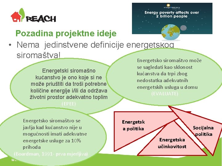 Pozadina projektne ideje • Nema jedinstvene definicije energetskog siromaštva! Energetsko siromaštvo može Energetski siromašno