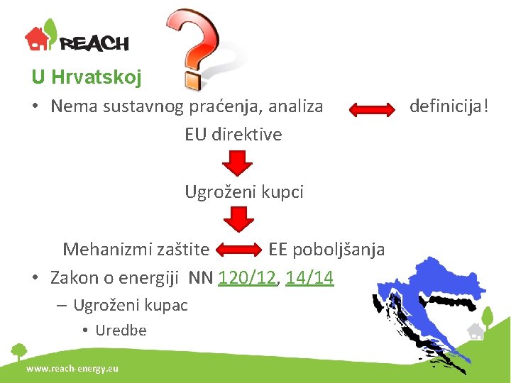 U Hrvatskoj • Nema sustavnog praćenja, analiza EU direktive Ugroženi kupci Mehanizmi zaštite EE