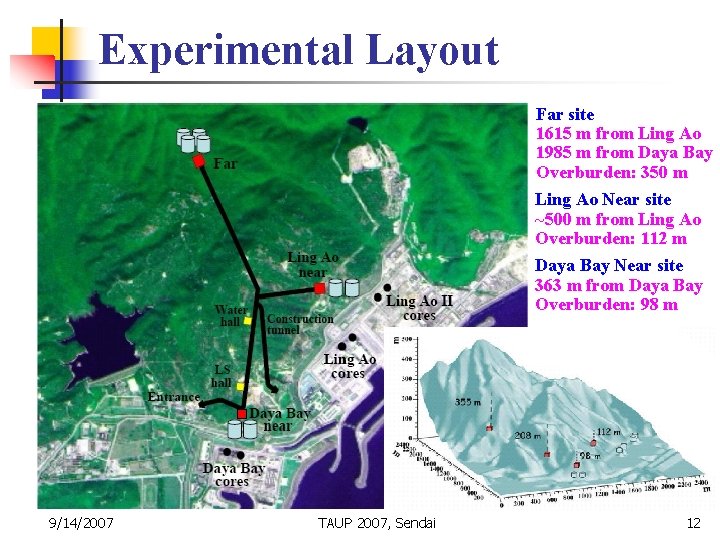 Experimental Layout Far site 1615 m from Ling Ao 1985 m from Daya Bay