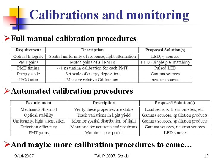 Calibrations and monitoring ØFull manual calibration procedures ØAutomated calibration procedures ØAnd maybe more calibration