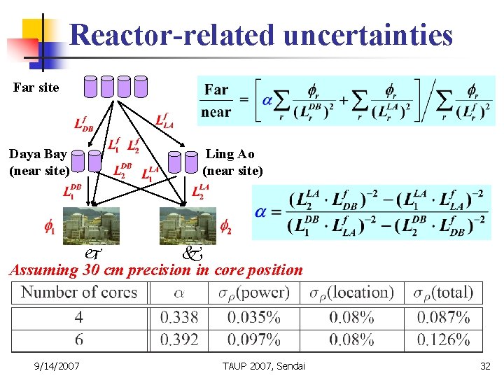 Reactor-related uncertainties Far site Daya Bay (near site) Ling Ao (near site) Assuming 30