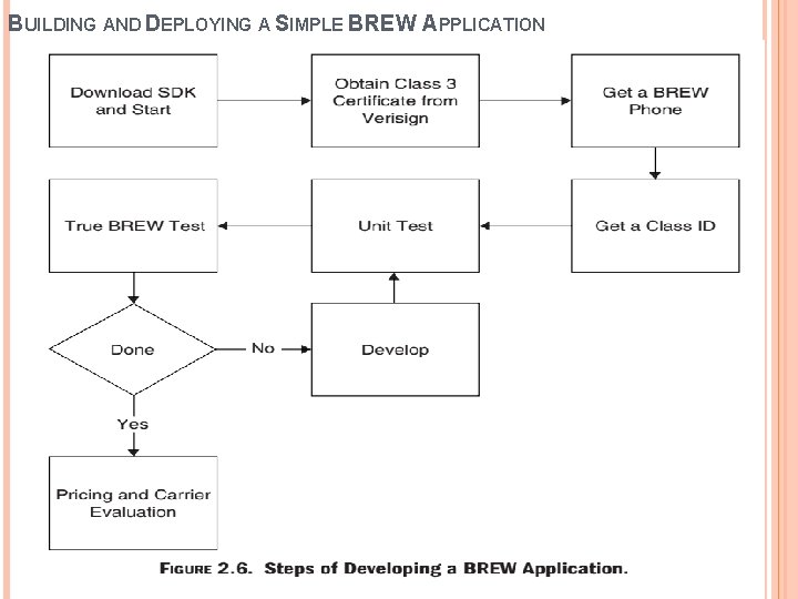 BUILDING AND DEPLOYING A SIMPLE BREW APPLICATION 