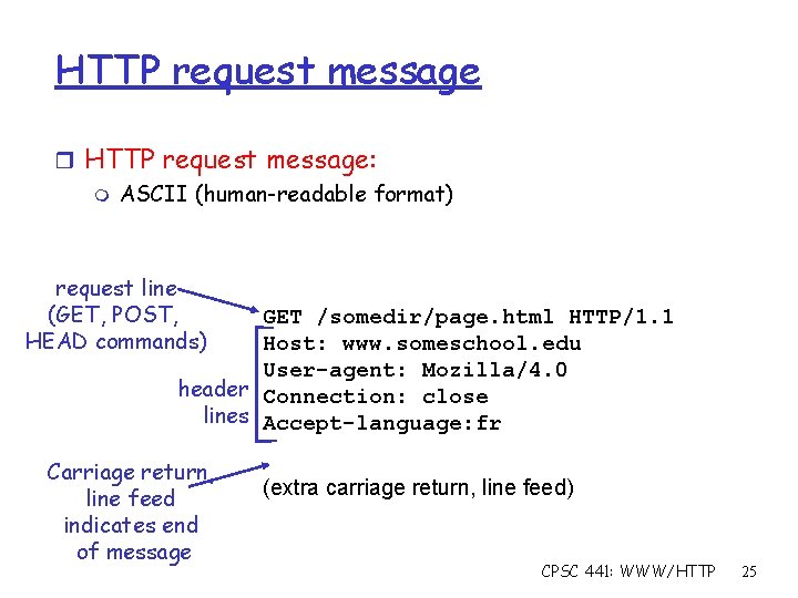 HTTP request message r HTTP request message: m ASCII (human-readable format) request line (GET,