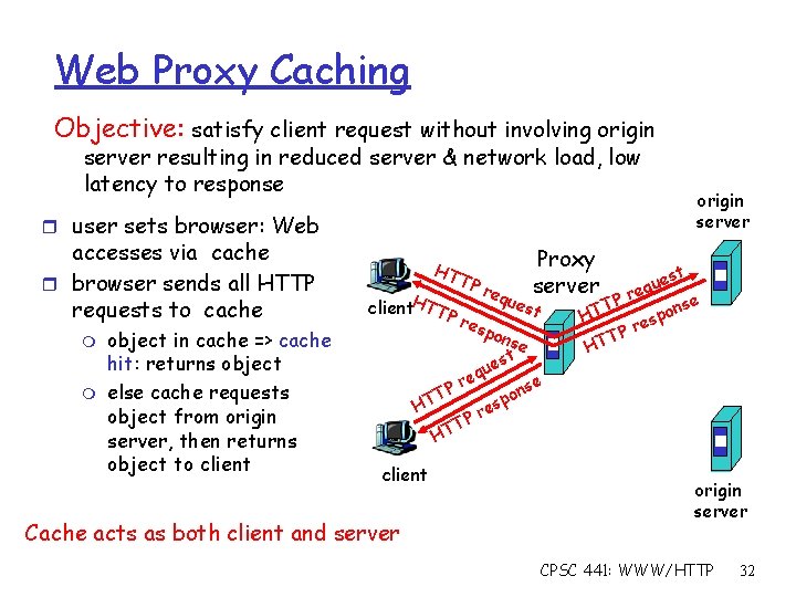 Web Proxy Caching Objective: satisfy client request without involving origin server resulting in reduced
