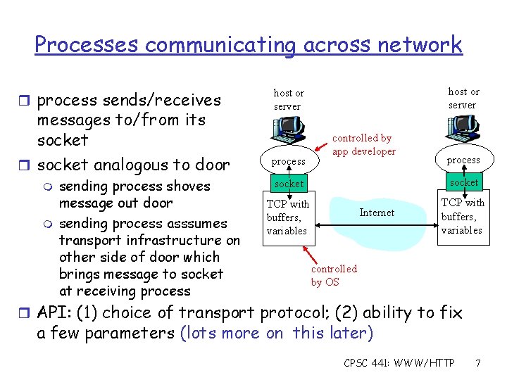 Processes communicating across network r process sends/receives messages to/from its socket r socket analogous