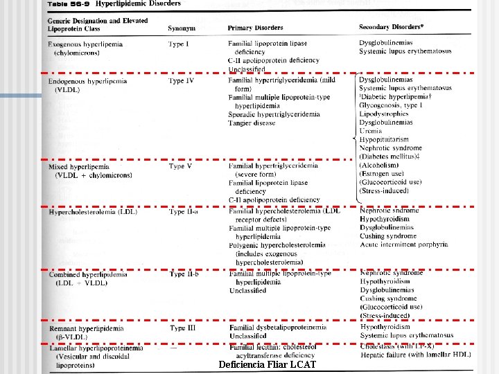 Deficiencia Fliar LCAT 