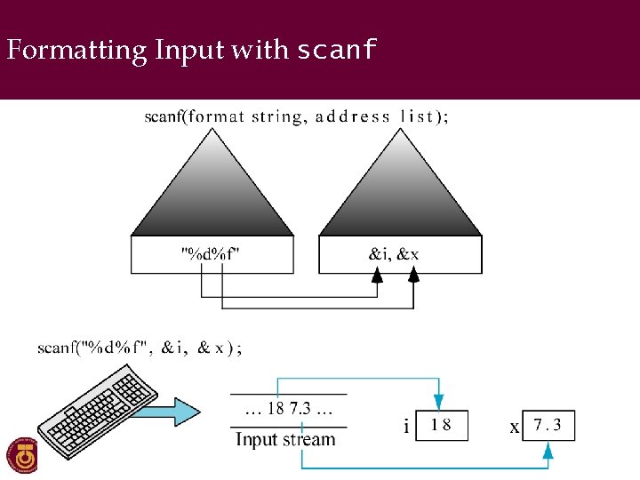 Formatting Input with scanf 