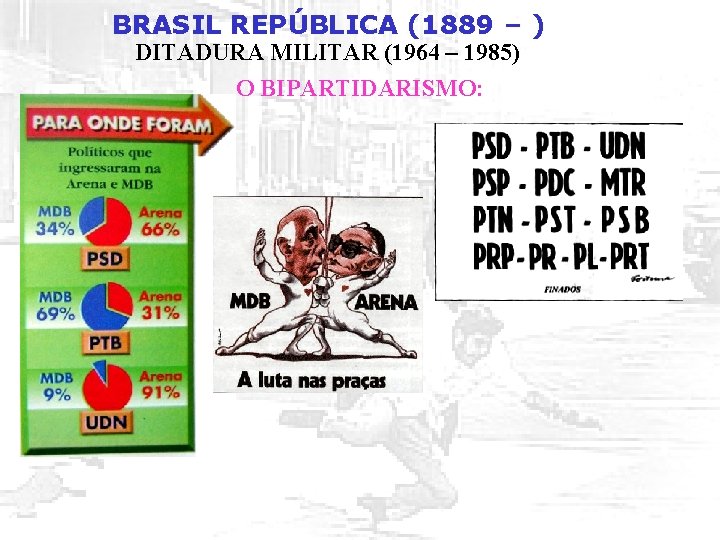 BRASIL REPÚBLICA (1889 – ) DITADURA MILITAR (1964 – 1985) O BIPARTIDARISMO: 