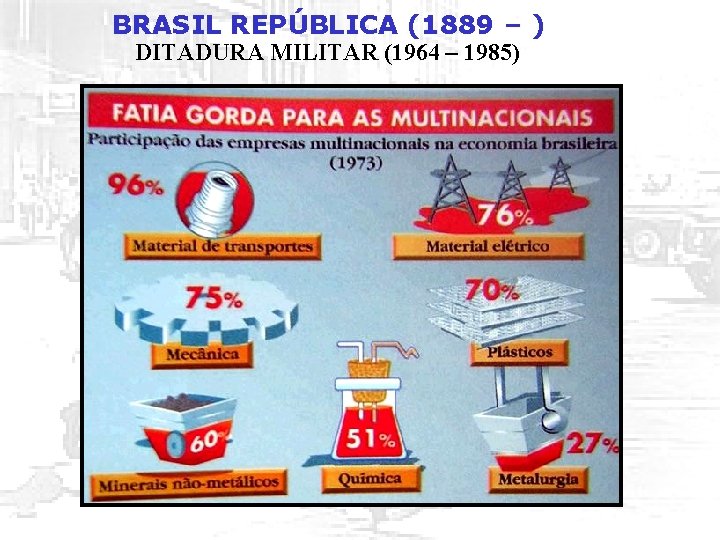 BRASIL REPÚBLICA (1889 – ) DITADURA MILITAR (1964 – 1985) 