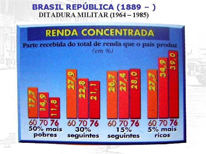 BRASIL REPÚBLICA (1889 – ) DITADURA MILITAR (1964 – 1985) 