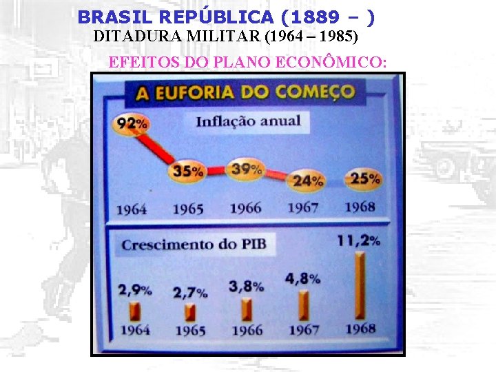 BRASIL REPÚBLICA (1889 – ) DITADURA MILITAR (1964 – 1985) EFEITOS DO PLANO ECONÔMICO: