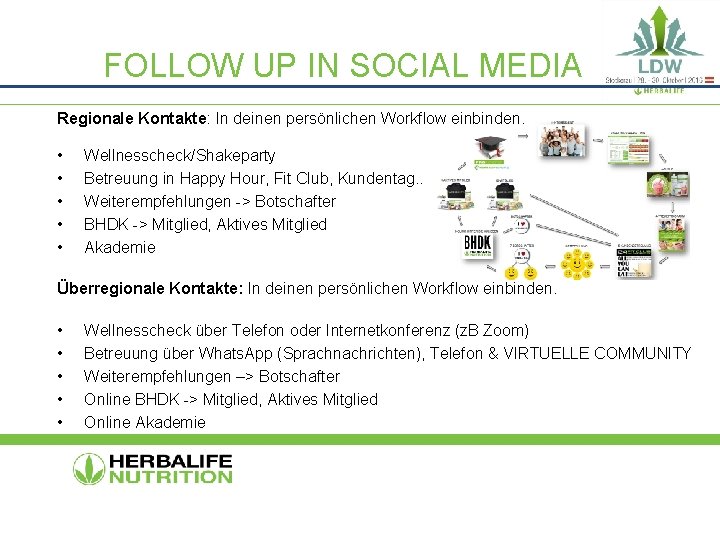 FOLLOW UP IN SOCIAL MEDIA Regionale Kontakte: In deinen persönlichen Workflow einbinden. • •