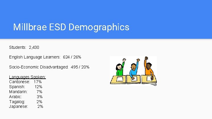 Millbrae ESD Demographics Students: 2, 430 English Language Learners: 624 / 26% Socio-Economic Disadvantaged: