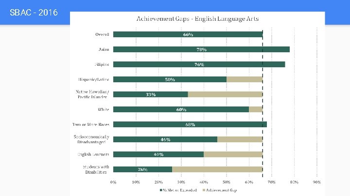 SBAC - 2016 