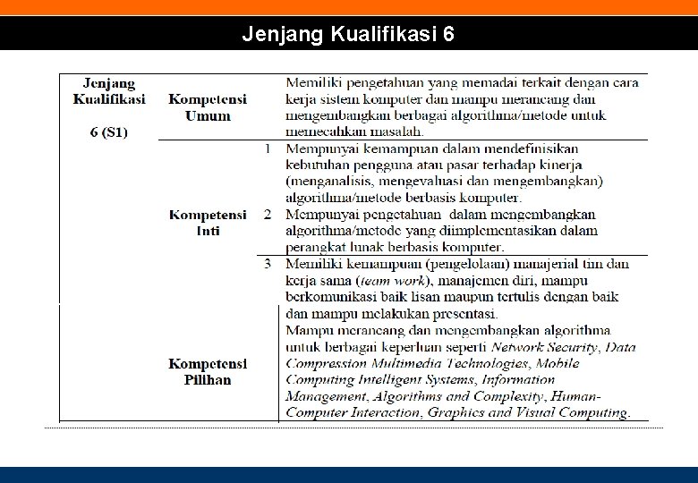 Jenjang Kualifikasi 6 