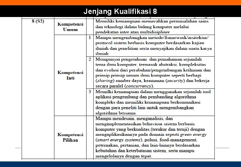 Jenjang Kualifikasi 8 