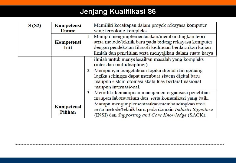 Jenjang Kualifikasi 86 