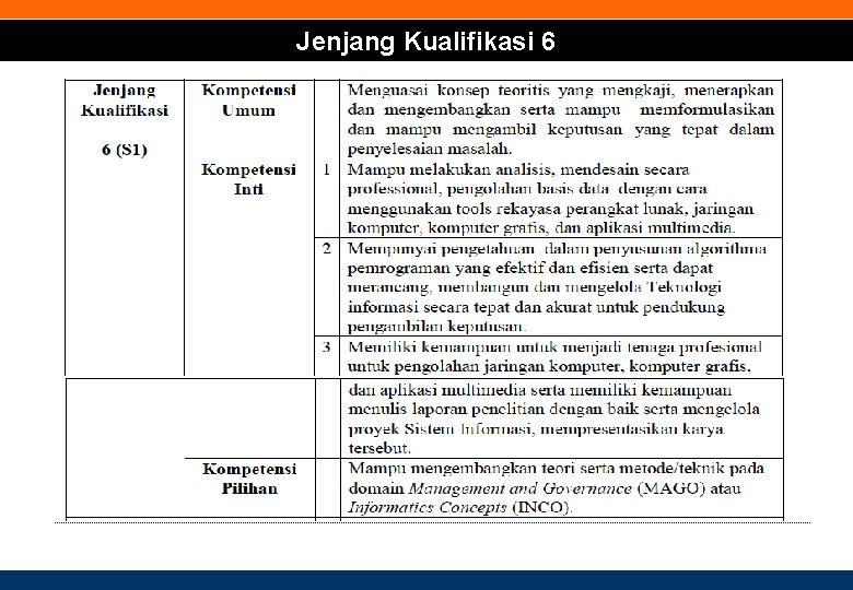 Jenjang Kualifikasi 6 