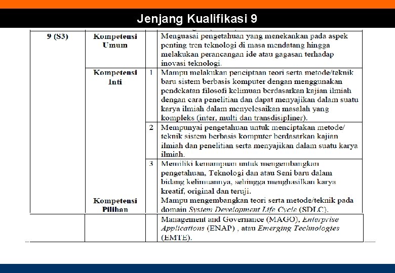 Jenjang Kualifikasi 9 