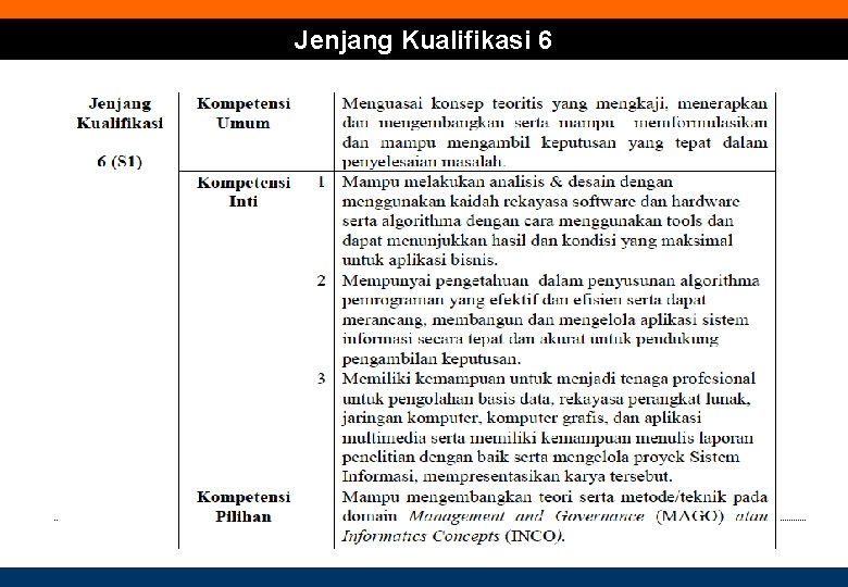 Jenjang Kualifikasi 6 