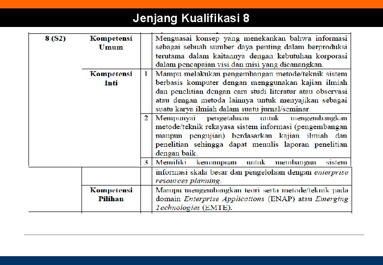 Jenjang Kualifikasi 8 