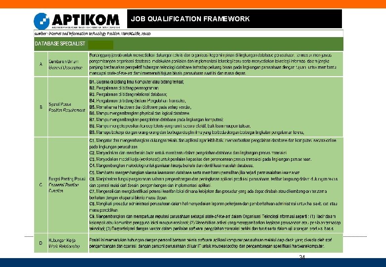 JOB QUALIFICATION FRAMEWORK 34 