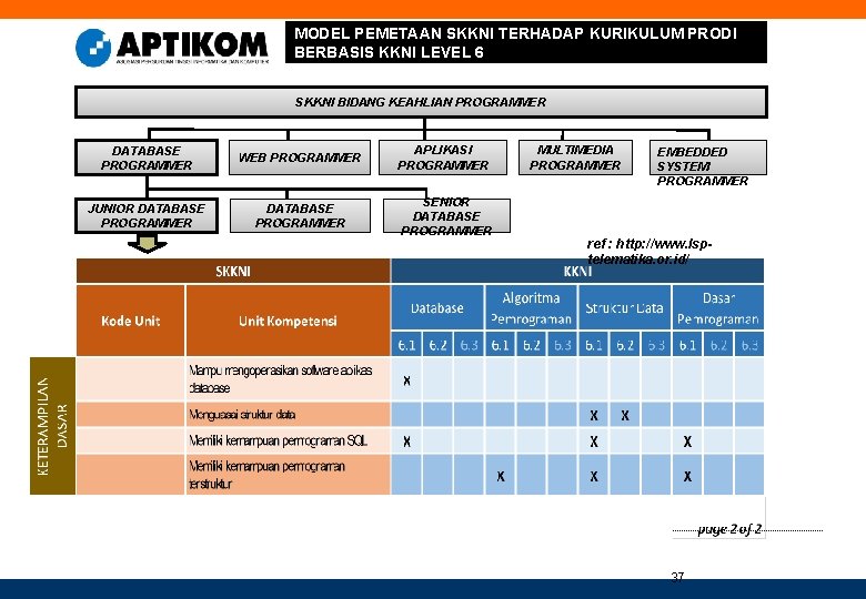MODEL PEMETAAN SKKNI TERHADAP KURIKULUM PRODI BERBASIS KKNI LEVEL 6 SKKNI BIDANG KEAHLIAN PROGRAMMER