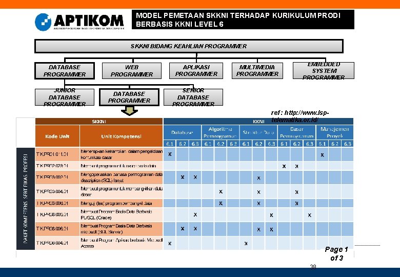 MODEL PEMETAAN SKKNI TERHADAP KURIKULUM PRODI BERBASIS KKNI LEVEL 6 SKKNI BIDANG KEAHLIAN PROGRAMMER