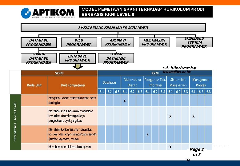 MODEL PEMETAAN SKKNI TERHADAP KURIKULUM PRODI BERBASIS KKNI LEVEL 6 SKKNI BIDANG KEAHLIAN PROGRAMMER