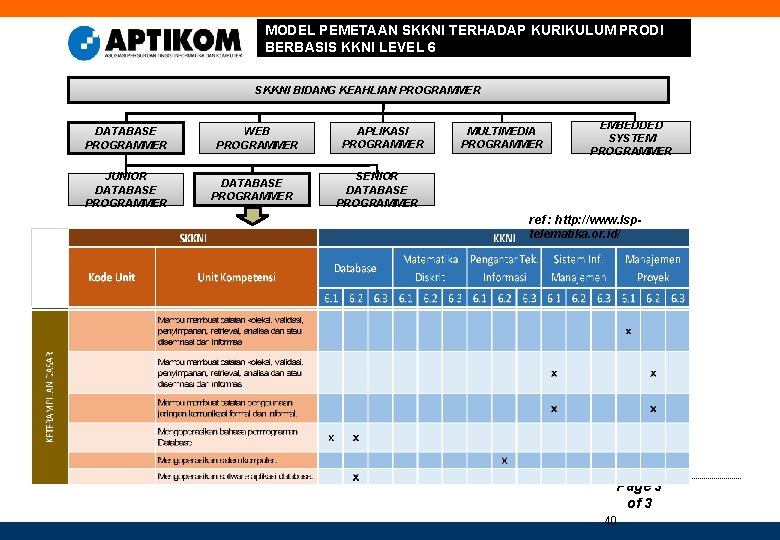 MODEL PEMETAAN SKKNI TERHADAP KURIKULUM PRODI BERBASIS KKNI LEVEL 6 SKKNI BIDANG KEAHLIAN PROGRAMMER